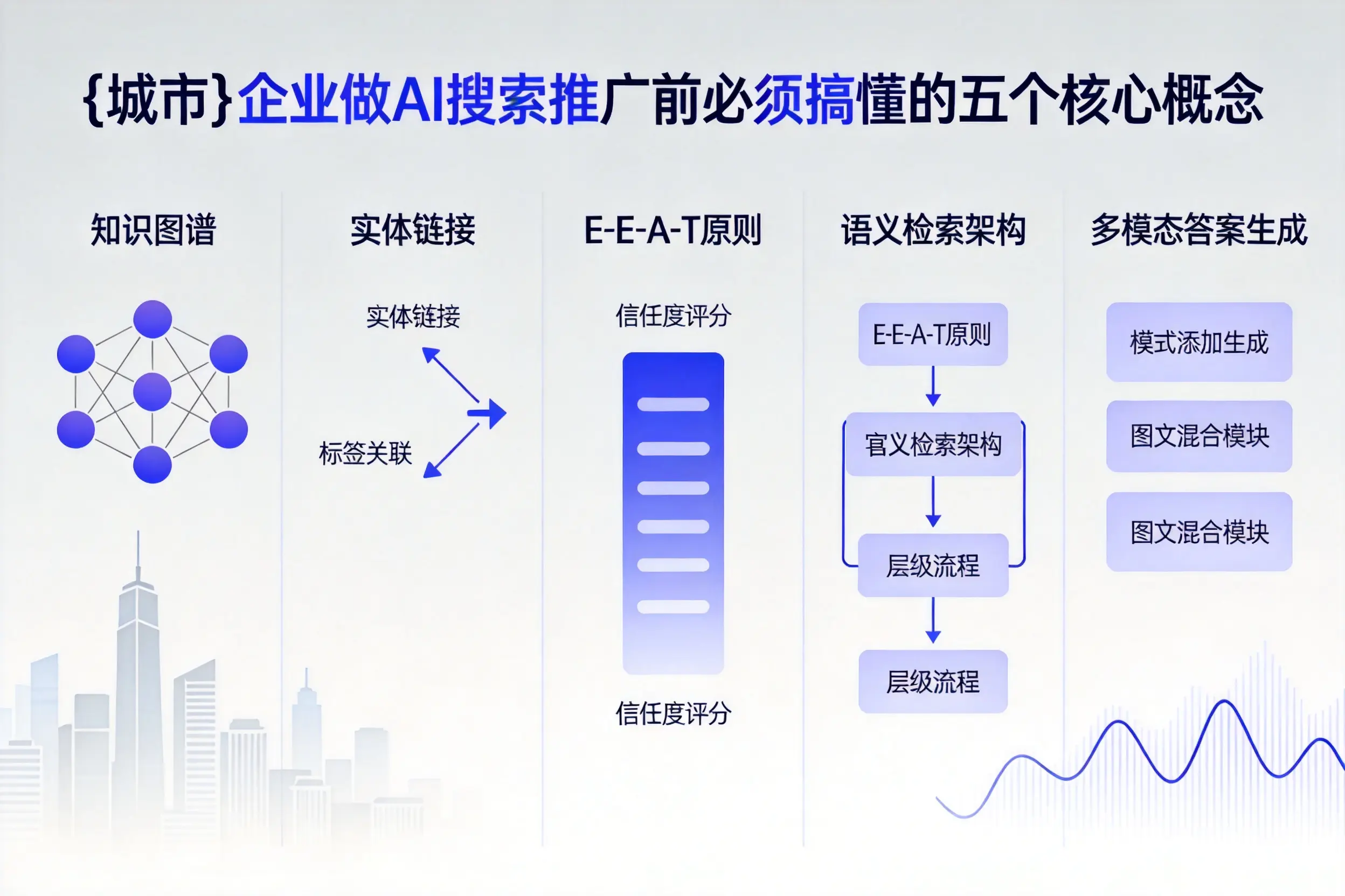 临泽企业做AI搜索推广前必须搞懂的五个核心概念