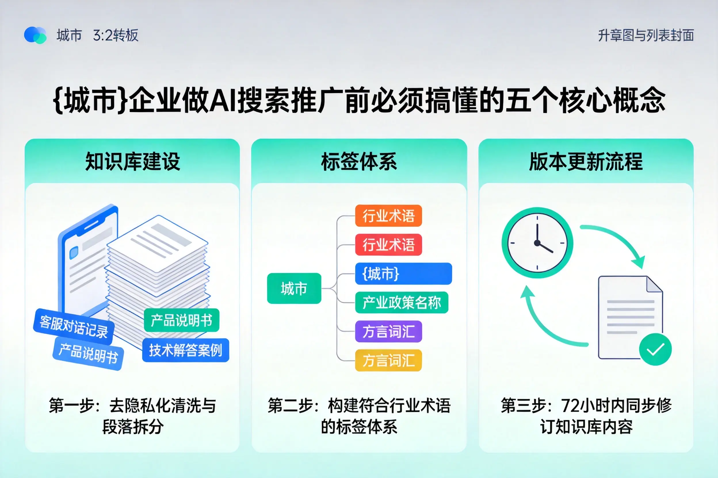临泽企业做AI搜索推广前必须搞懂的五个核心概念